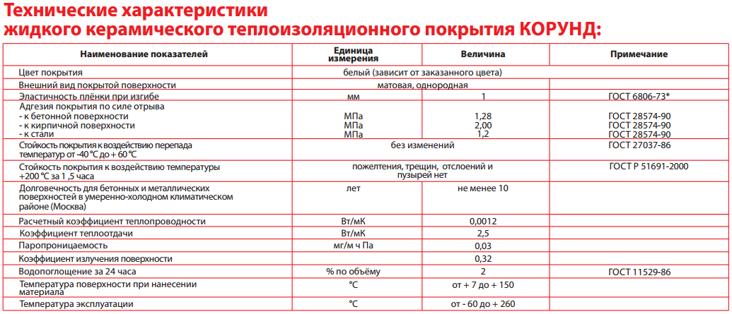 Описание изображения